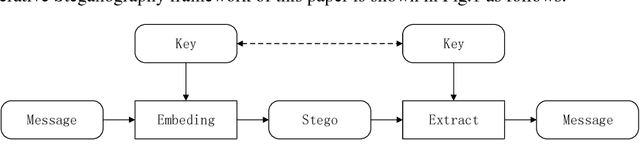 Figure 1 for Generative Steganography by Sampling