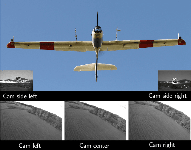 Figure 1 for Flexible Trinocular: Non-rigid Multi-Camera-IMU Dense Reconstruction for UAV Navigation and Mapping