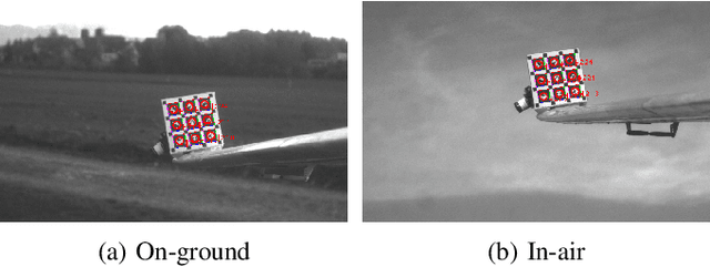 Figure 4 for Flexible Trinocular: Non-rigid Multi-Camera-IMU Dense Reconstruction for UAV Navigation and Mapping