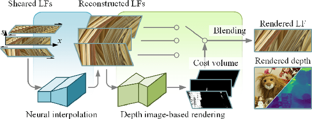 Figure 1 for Geo-NI: Geometry-aware Neural Interpolation for Light Field Rendering