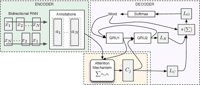 Figure 1 for Neural Machine Translation by Generating Multiple Linguistic Factors