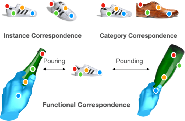 Figure 1 for The Functional Correspondence Problem