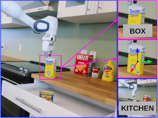 Figure 1 for The RGB-D Triathlon: Towards Agile Visual Toolboxes for Robots