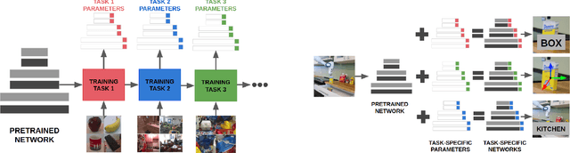 Figure 2 for The RGB-D Triathlon: Towards Agile Visual Toolboxes for Robots