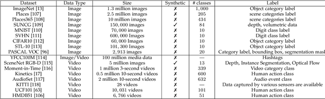 Figure 2 for Self-supervised Visual Feature Learning with Deep Neural Networks: A Survey