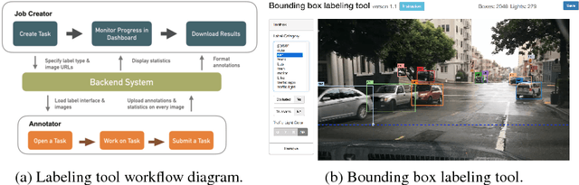Figure 3 for BDD100K: A Diverse Driving Video Database with Scalable Annotation Tooling