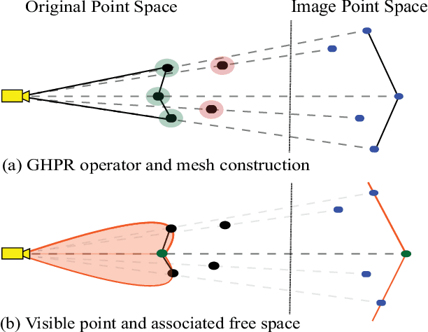 Figure 3 for OVPC Mesh: 3D Free-space Representation for Local Ground Vehicle Navigation