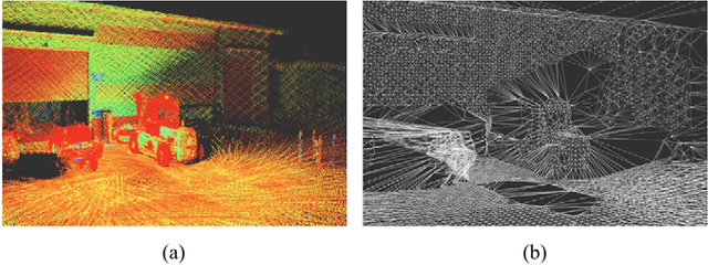 Figure 4 for OVPC Mesh: 3D Free-space Representation for Local Ground Vehicle Navigation