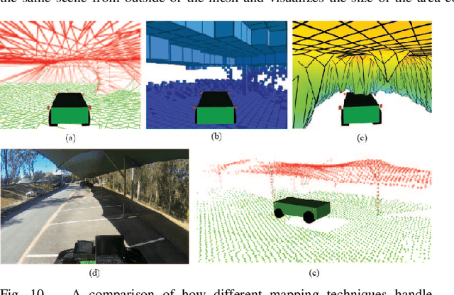 Figure 2 for OVPC Mesh: 3D Free-space Representation for Local Ground Vehicle Navigation