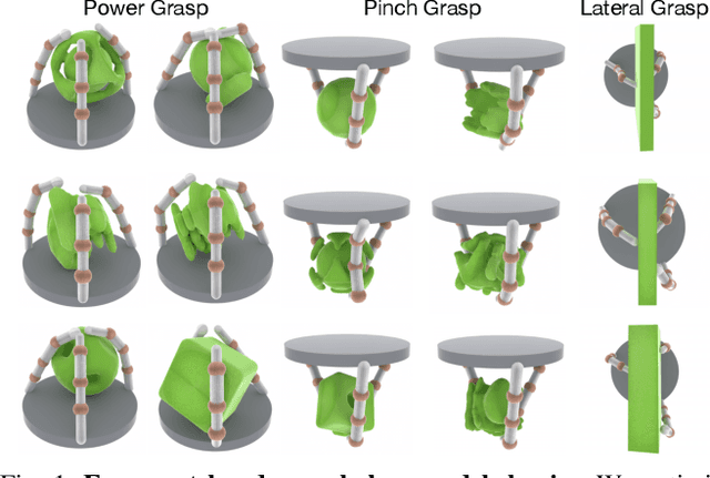 Figure 1 for Emergent Hand Morphology and Control from Optimizing Robust Grasps of Diverse Objects