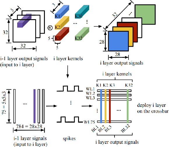 Figure 3 for Towards Accurate and High-Speed Spiking Neuromorphic Systems with Data Quantization-Aware Deep Networks