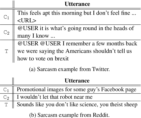 Figure 1 for Transformer-based Context-aware Sarcasm Detection in Conversation Threads from Social Media