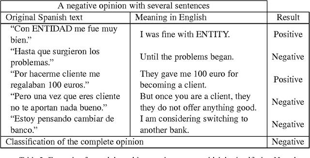 Figure 3 for Statistical sentiment analysis performance in Opinum