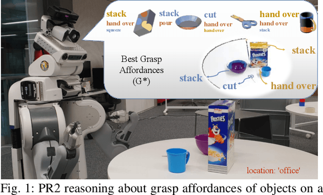 Figure 1 for Learning Grasp Affordance Reasoning through Semantic Relations