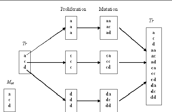 Figure 3 for The Motif Tracking Algorithm