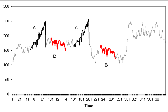 Figure 4 for The Motif Tracking Algorithm