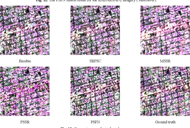 Figure 4 for Fully Polarimetric SAR and Single-Polarization SAR Image Fusion Network