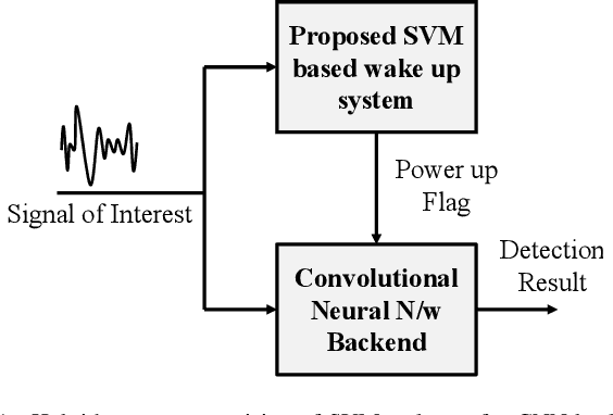 Figure 1 for Neuromorphic In-Memory Computing Framework using Memtransistor Cross-bar based Support Vector Machines