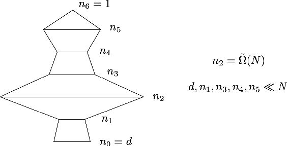 Figure 1 for Tight Bounds on the Smallest Eigenvalue of the Neural Tangent Kernel for Deep ReLU Networks
