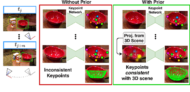 Figure 1 for Symmetry and Uncertainty-Aware Object SLAM for 6DoF Object Pose Estimation