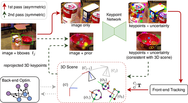 Figure 3 for Symmetry and Uncertainty-Aware Object SLAM for 6DoF Object Pose Estimation