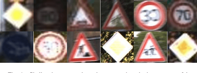 Figure 4 for Effortless Deep Training for Traffic Sign Detection Using Templates and Arbitrary Natural Images