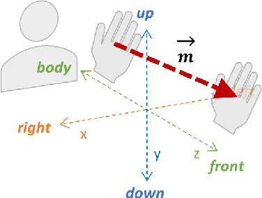 Figure 2 for ASL-Skeleton3D and ASL-Phono: Two Novel Datasets for the American Sign Language