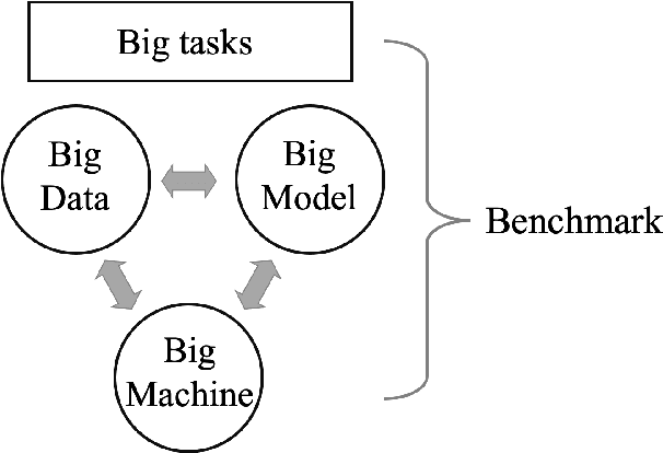 Figure 1 for AIPerf: Automated machine learning as an AI-HPC benchmark