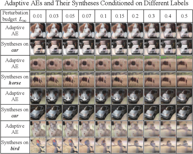 Figure 2 for What You See is Not What the Network Infers: Detecting Adversarial Examples Based on Semantic Contradiction