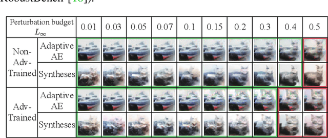 Figure 4 for What You See is Not What the Network Infers: Detecting Adversarial Examples Based on Semantic Contradiction