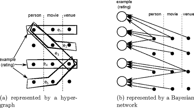 Figure 1 for Learning from networked examples