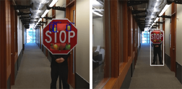 Figure 3 for Note on Attacking Object Detectors with Adversarial Stickers