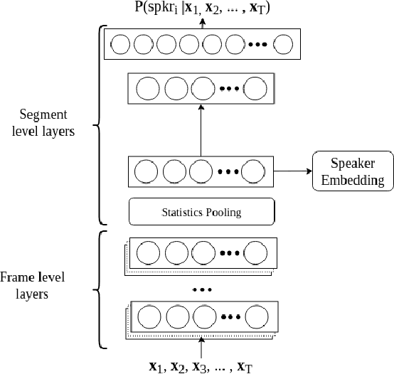 Figure 1 for Pathological speech detection using x-vector embeddings