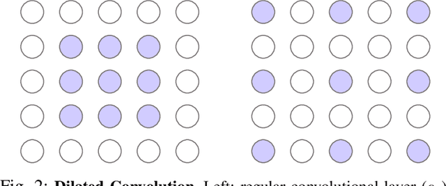 Figure 2 for A Compromise Principle in Deep Monocular Depth Estimation