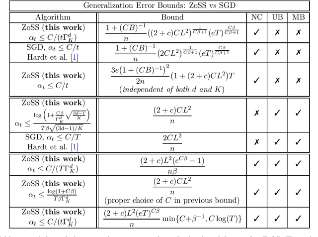 Figure 1 for Black-Box Generalization