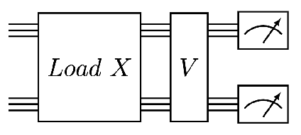 Figure 3 for Quantum Vision Transformers