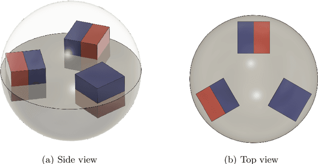 Figure 3 for Ball-and-socket joint pose estimation using magnetic field