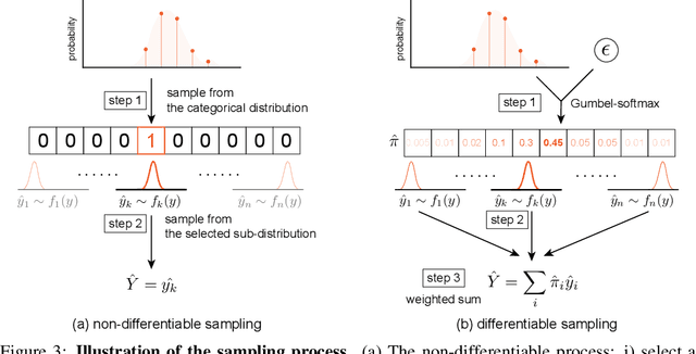 Figure 4 for Localization with Sampling-Argmax
