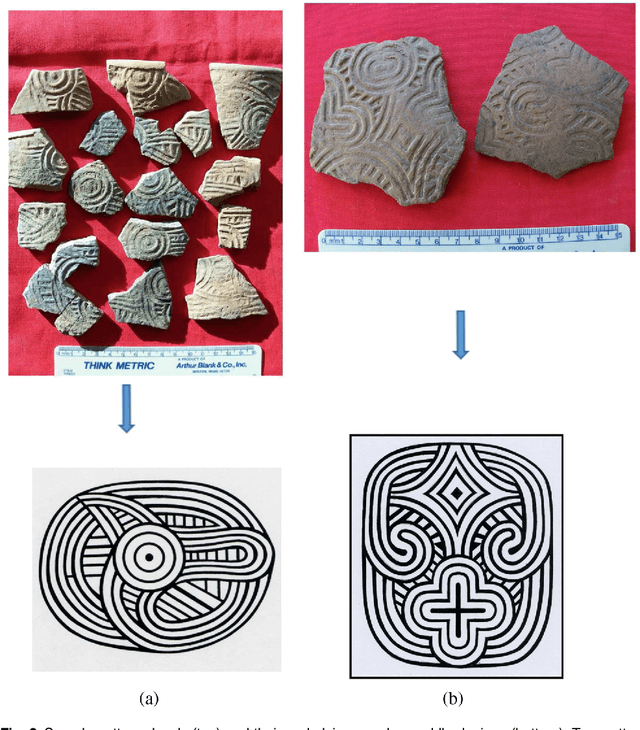 Figure 2 for Identifying Designs from Incomplete, Fragmented Cultural Heritage Objects by Curve-Pattern Matching