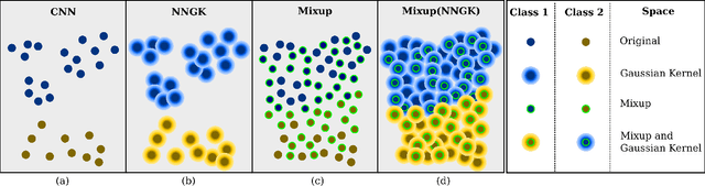 Figure 1 for Mixup-based Deep Metric Learning Approaches for Incomplete Supervision