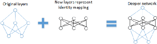 Figure 3 for Beam Search for Learning a Deep Convolutional Neural Network of 3D Shapes