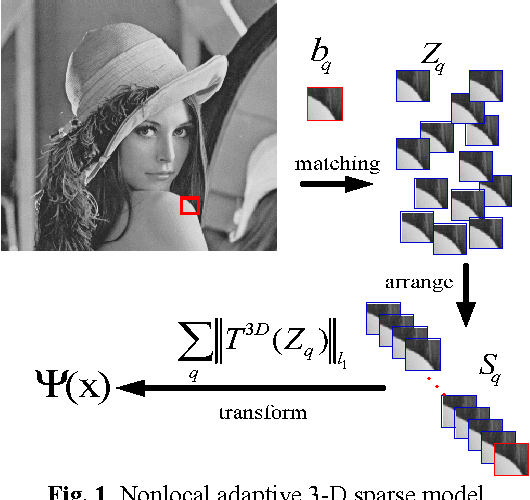 Figure 1 for High Quality Image Interpolation via Local Autoregressive and Nonlocal 3-D Sparse Regularization