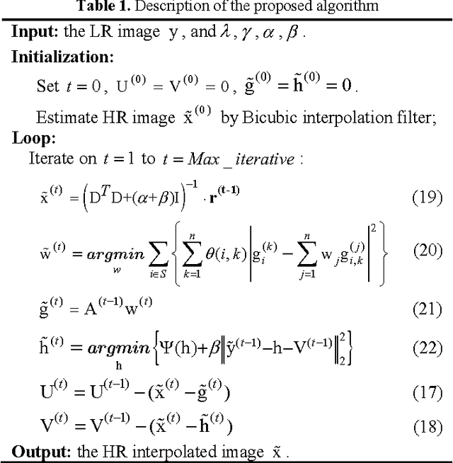 Figure 2 for High Quality Image Interpolation via Local Autoregressive and Nonlocal 3-D Sparse Regularization