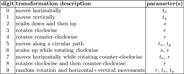 Figure 2 for Temporal Factorization of 3D Convolutional Kernels