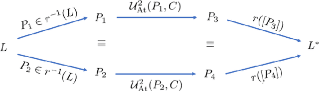 Figure 3 for Polynomial-time Updates of Epistemic States in a Fragment of Probabilistic Epistemic Argumentation (Technical Report)
