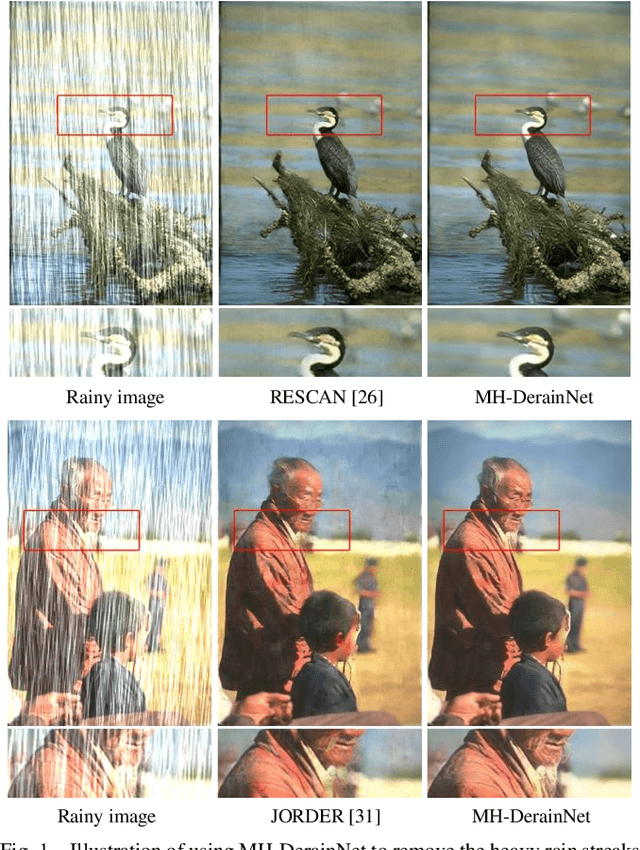 Figure 1 for A Coarse-to-Fine Multi-stream Hybrid Deraining Network for Single Image Deraining