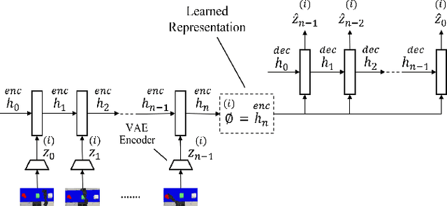 Figure 2 for Behavior Self-Organization Supports Task Inference for Continual Robot Learning