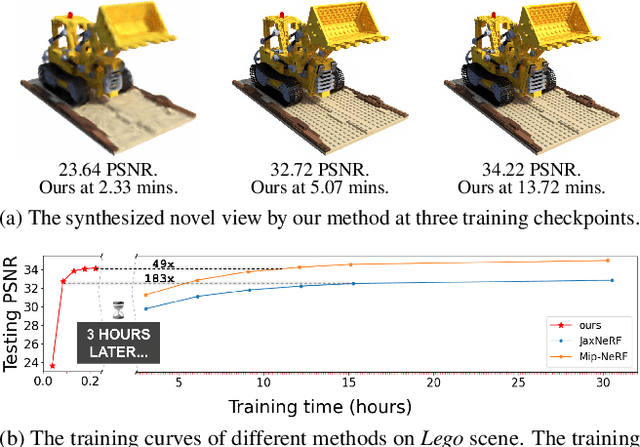 Figure 1 for Direct Voxel Grid Optimization: Super-fast Convergence for Radiance Fields Reconstruction