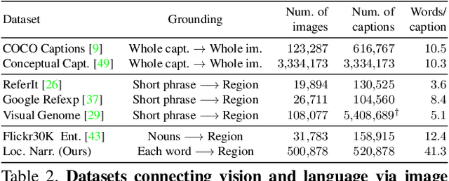 Figure 4 for Connecting Vision and Language with Localized Narratives