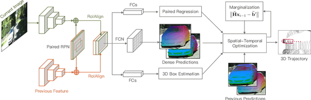 Figure 3 for Joint Spatial-Temporal Optimization for Stereo 3D Object Tracking